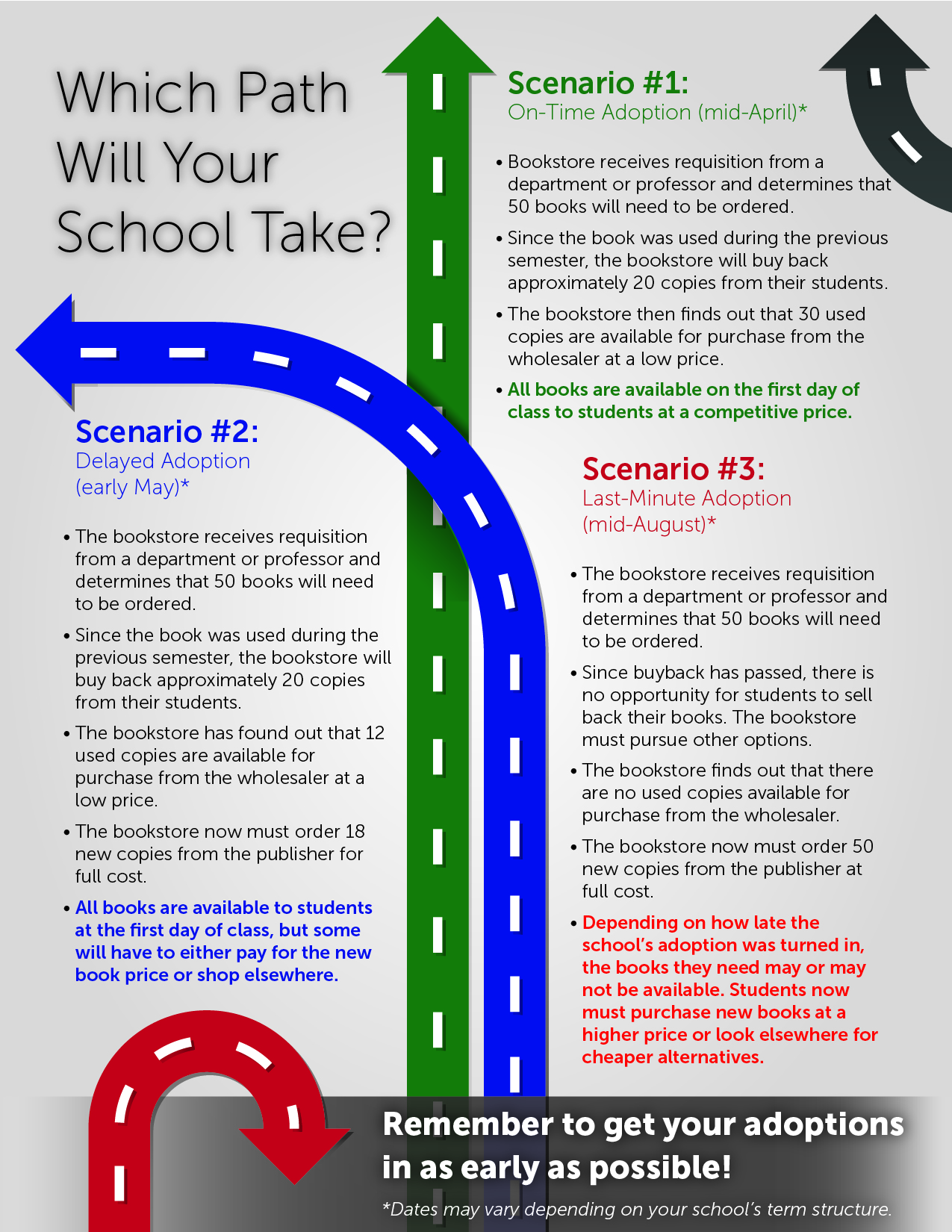 Adoptions Roadmap Adoptions Roadmap