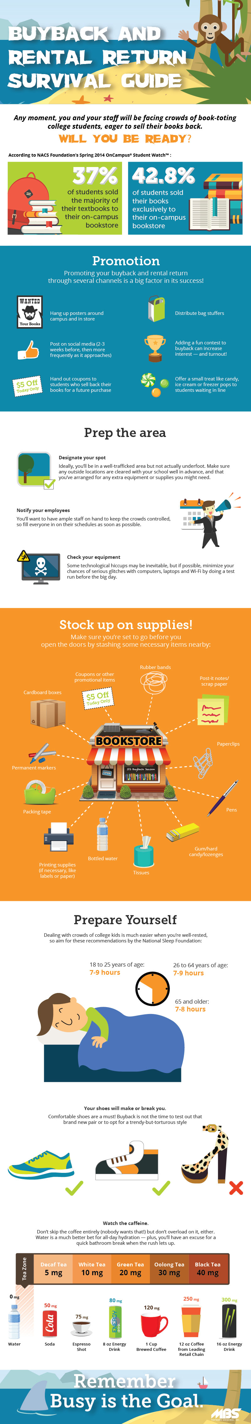 FO original- BB infographic-01