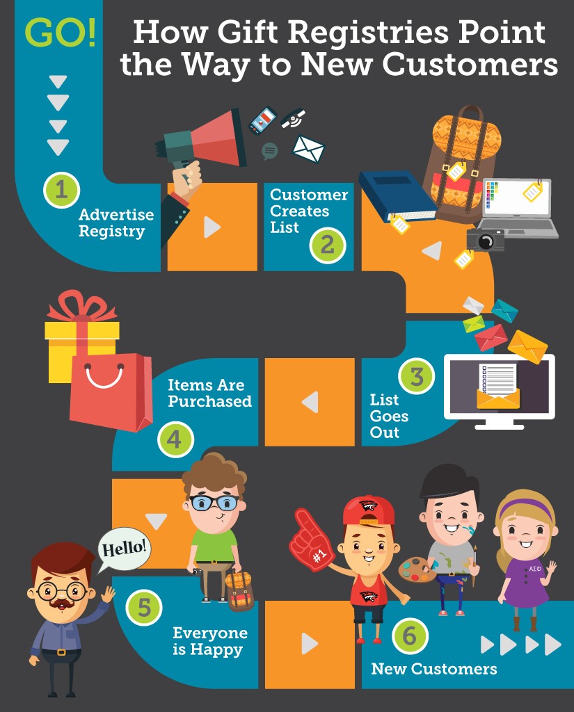 customer-ambassadors