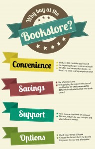 5 Reasons to Shop at the Bookstore